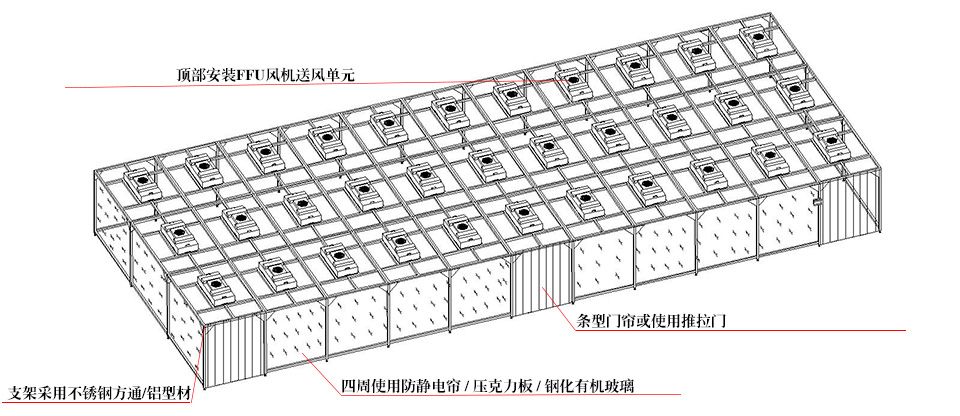 潔凈棚-無(wú)塵工作站解決方案 潔凈棚-無(wú)塵工作站解決方案
