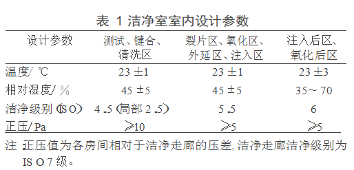 晶圓潔凈無塵廠房凈化空調(diào)設計實例參考
