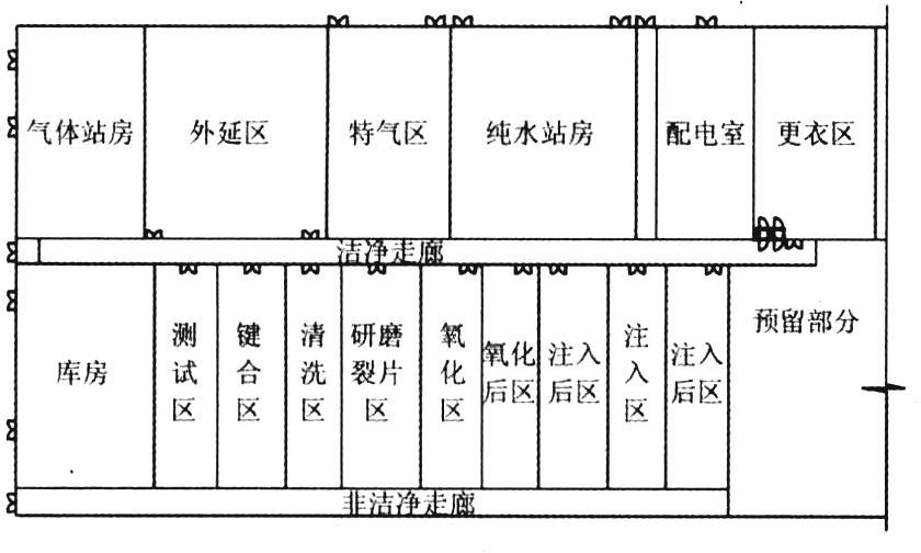 晶圓潔凈無塵廠房凈化空調(diào)設計實例參考