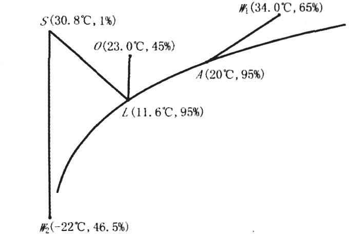 晶圓潔凈無塵廠房凈化空調(diào)設計實例參考