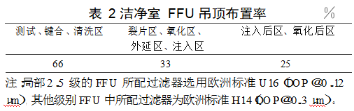 晶圓潔凈無塵廠房凈化空調(diào)設計實例參考