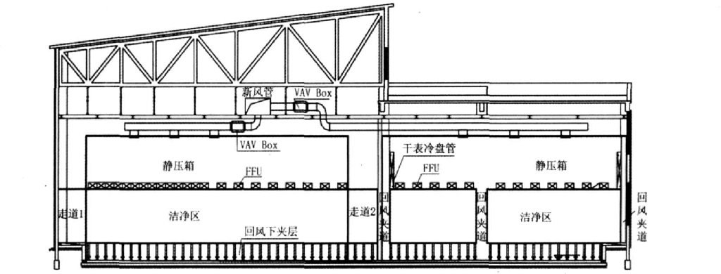 晶圓潔凈無塵廠房凈化空調(diào)設計實例參考