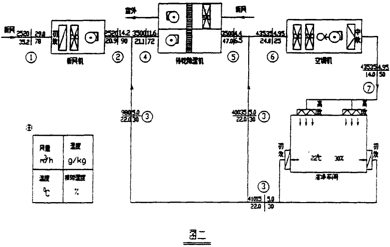 醫(yī)療器械組裝凈化潔凈生產(chǎn)車間潔凈空調(diào)設計