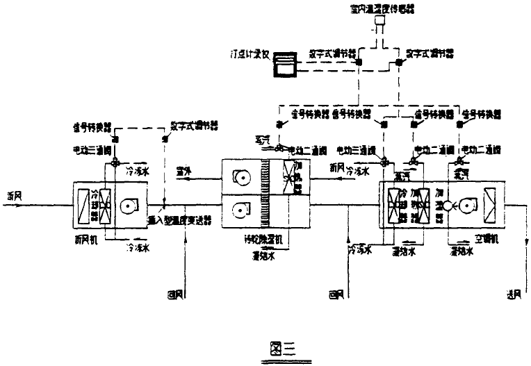 醫(yī)療器械組裝凈化潔凈生產(chǎn)車間潔凈空調(diào)設計