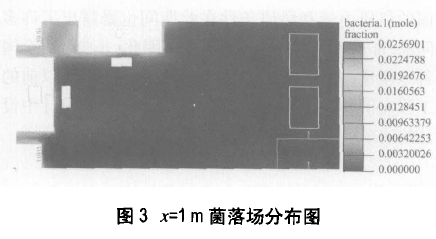 P3生物安全實(shí)驗(yàn)室模擬檢測(cè)