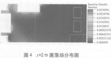 P3生物安全實(shí)驗(yàn)室模擬檢測(cè)