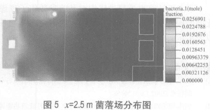 P3生物安全實(shí)驗(yàn)室模擬檢測(cè)