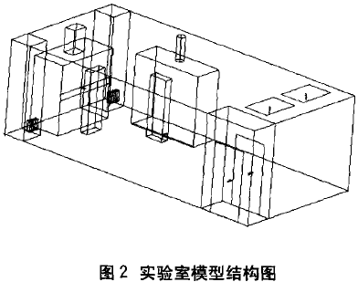 P3生物安全實(shí)驗(yàn)室模擬檢測(cè)