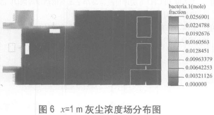 P3生物安全實(shí)驗(yàn)室模擬檢測(cè)