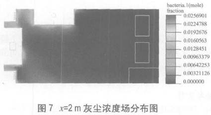 P3生物安全實(shí)驗(yàn)室模擬檢測(cè)