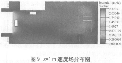 P3生物安全實(shí)驗(yàn)室模擬檢測(cè)