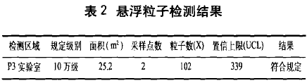 P3生物安全實(shí)驗(yàn)室模擬檢測(cè)