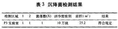 P3生物安全實(shí)驗(yàn)室模擬檢測(cè)