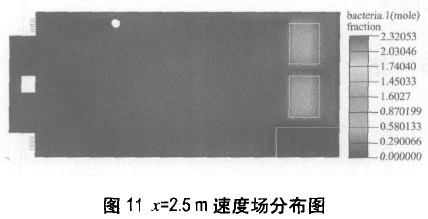 P3生物安全實(shí)驗(yàn)室模擬檢測(cè)