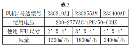 電子無(wú)塵車間中FFU發(fā)熱量如何計(jì)算才合理？