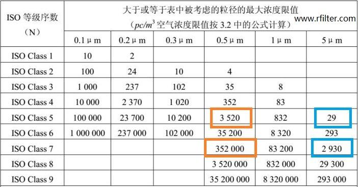 潔凈車(chē)間潔凈等級(jí)和高效過(guò)濾器檢測(cè)標(biāo)準(zhǔn)介紹
