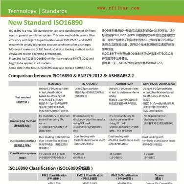 ISO16890空氣過(guò)濾器分級(jí)新標(biāo)準(zhǔn)（空調(diào)過(guò)濾網(wǎng)等級(jí)劃分）